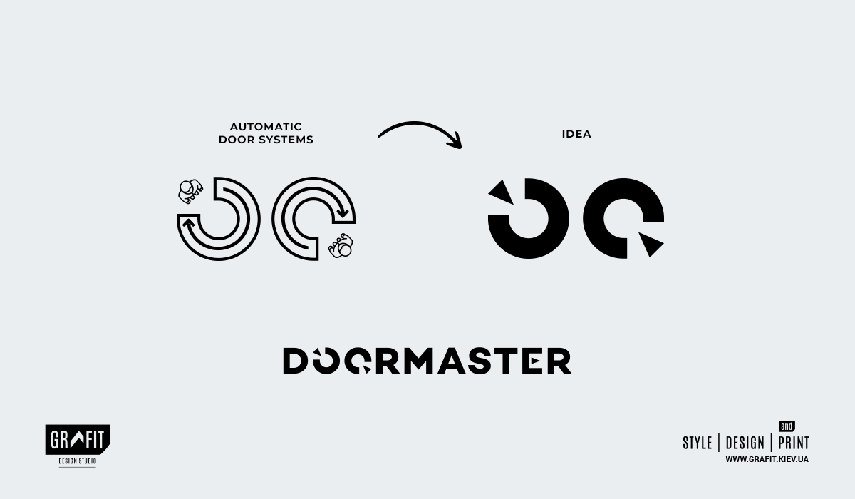 Логотип - основная идея бренда, реализованная в графическом виде.